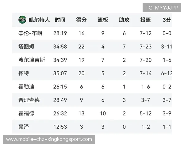 76人对骑士:最新阵容分析及技术统计,76人 骑士 76人对骑士:最新阵容分析及技术统计,76人 骑士
