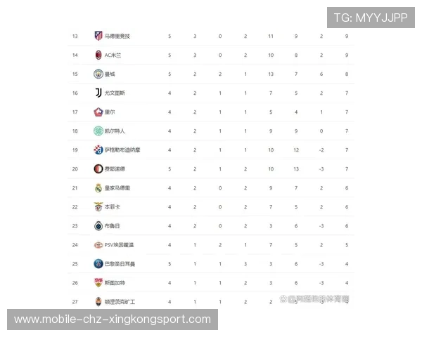 欧冠最新积分榜:巴萨爆冷3-3平,国米四连胜曼城升至第四 欧冠最新积分榜:巴萨爆冷3-3平,国米四连胜曼城升至第四